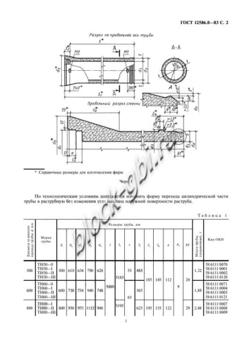 Труба ТН 100-1
