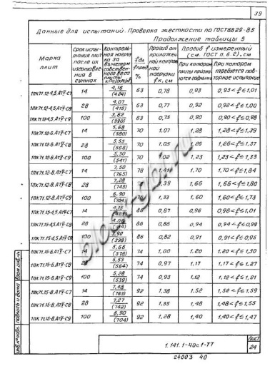 Плита 1ПК 71.15-6