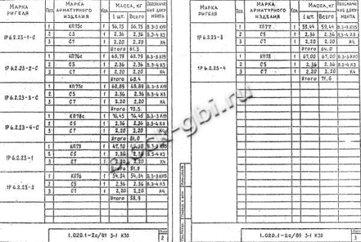 Ригель 1Р 6.2.23-3