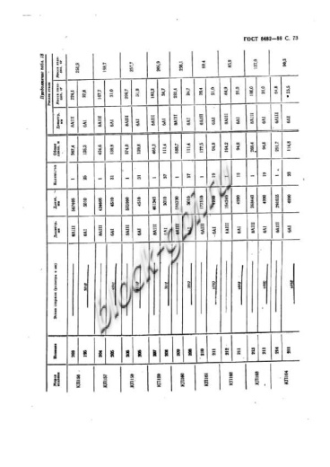 Труба ТФП 160.50-3