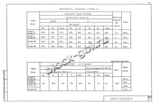 Балка мостовая БС 1.60-3