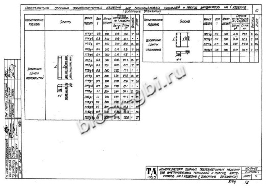 Стеновая плита тоннелей ПСТ 4д-2