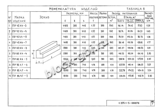Прогон ПР 90-4.7-4
