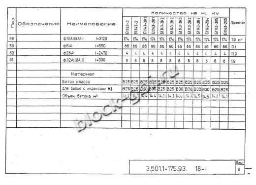 Балка мостовая Б 1.143-3К2
