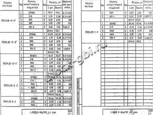 Ригель РКП 4.16-2 С