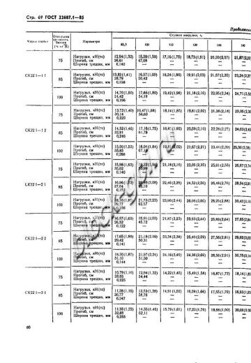 Стойка СК 22.1-3.1