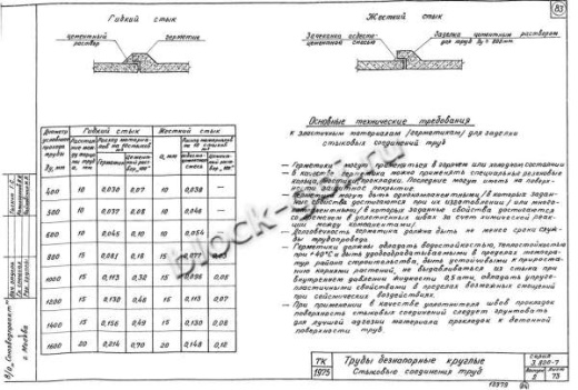 Труба РТ 14Н-25