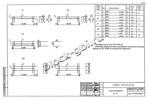 Балка мостовая БС 1.50-3