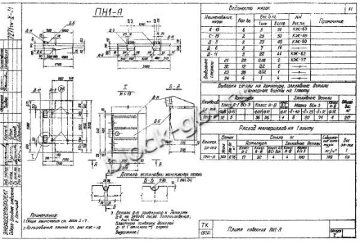 Фундамент ФС2-А5нм