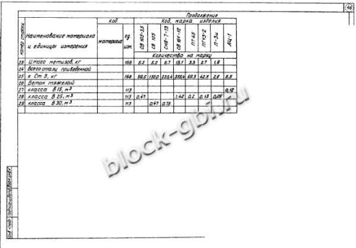 Переходная анкерная концевая опора ПА10-5