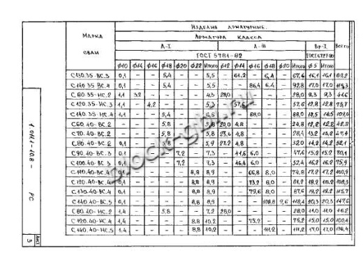 Свая С 280.35-С