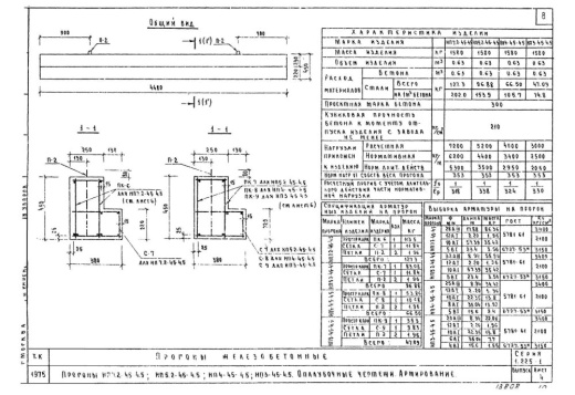 Прогон НП 3-45-4.5