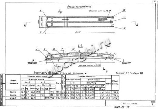 Свод СПЗТ 24-2