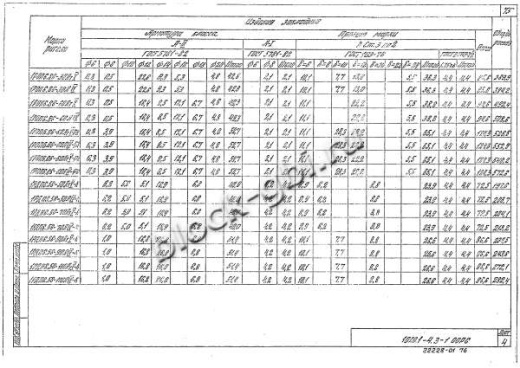 Ригель 1РОП 6.86-Ф