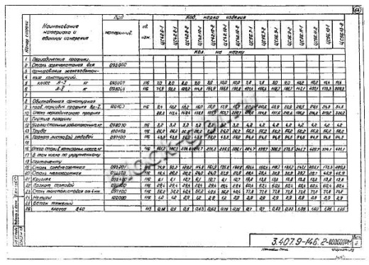 Свая ЦС 42.6-1