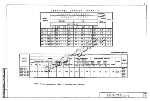 Балка мостовая БП 1.50-3К2