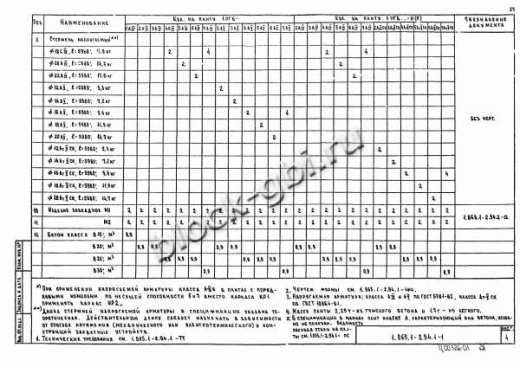 Плита 1ПГ 6-5