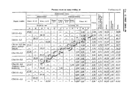 Стойка СВ 110-2,5