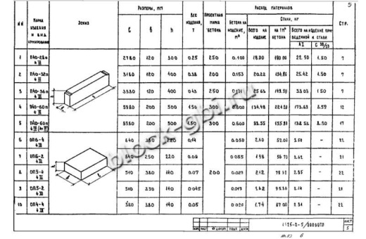 Прогон П40-28п