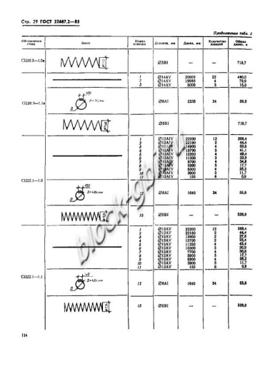 Стойка СЦ 22.1-1.0