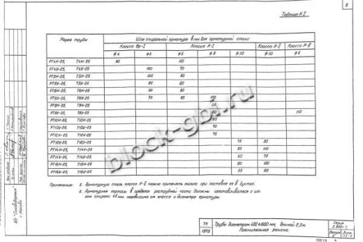 Труба РТ 14Н-25