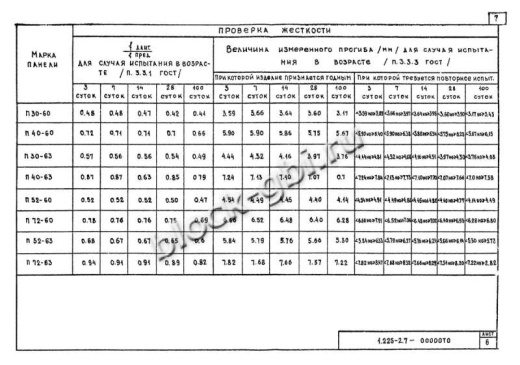 Прогон П40-63 А-IV