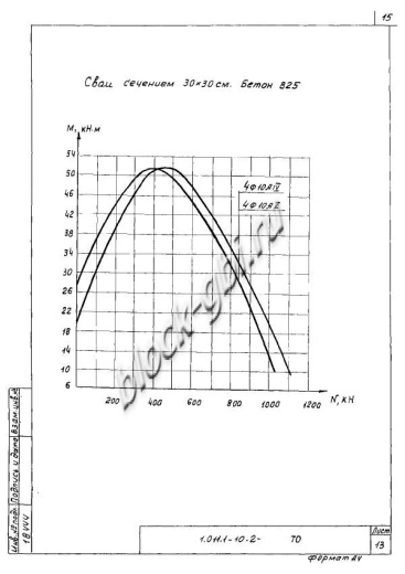 Свая СНк 130.30