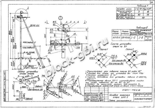 Стойка СВ 105-3,6