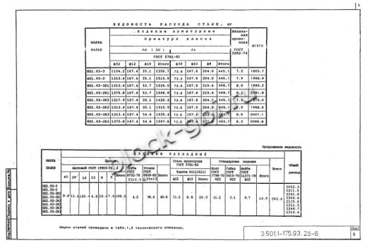 Балка мостовая БП 1.93-3К1