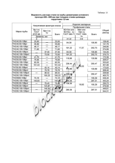 Труба ТНС 50.100 15Врп-1