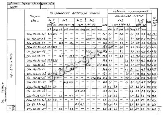Свая СНк 140.30
