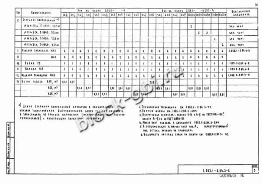 Плита 2ПВ 6-5
