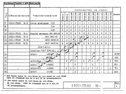 Балка мостовая Б 1.143-3К2