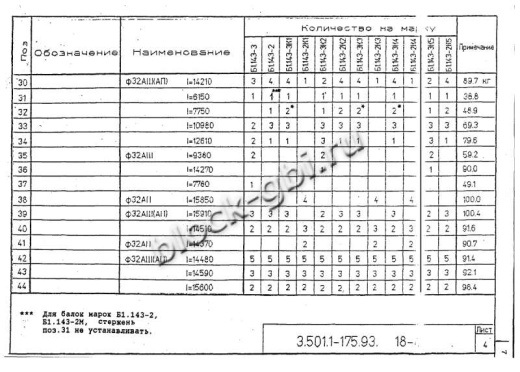Балка мостовая Б 1.143-3К2