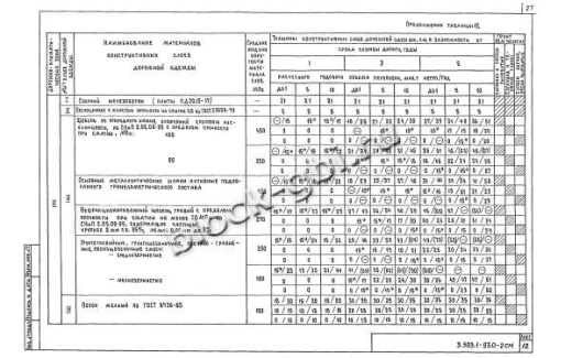 Плита ПДС 20.15-17