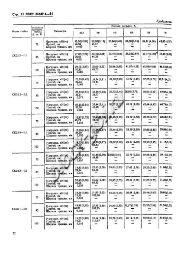Стойка СК 22.3-1.2