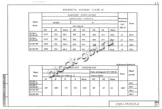 Балка мостовая БС 1.50-3