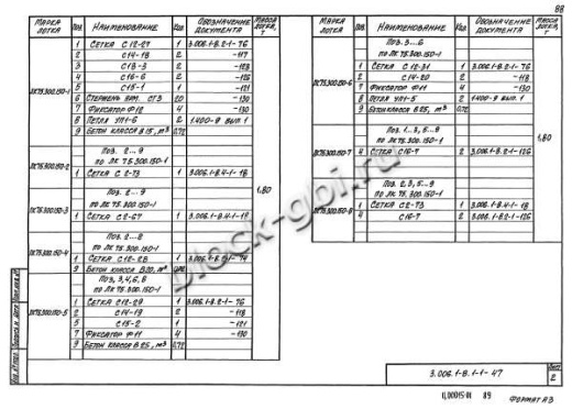 Лоток ЛК 75.300.150-6