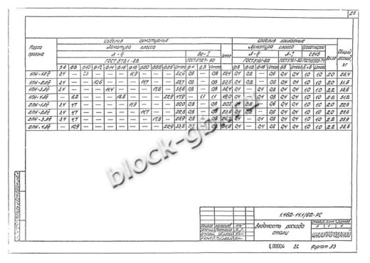 Прогон 1ПН-3 А-III