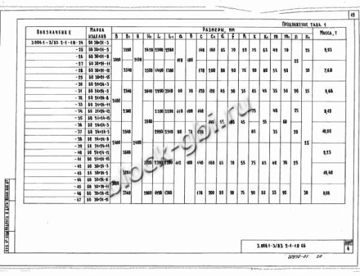 Объемный блок коллекторов БО 30х24-12