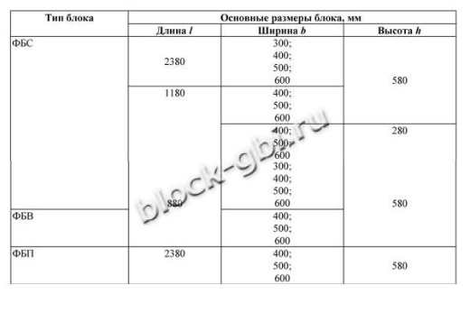 Фундаментный блок ФБВ 9.4.6-Т