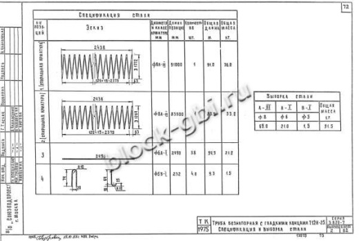 Труба Т 12Н-25