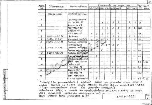 Анкерная опора А10-3
