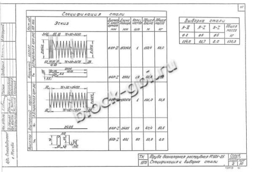 Труба РТ 12У-25