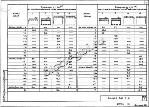 Лоток ЛК 300.210.120-5а