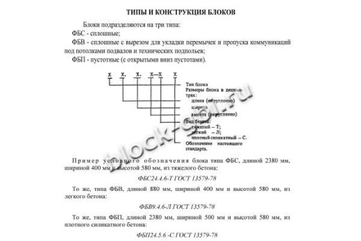 Фундаментный блок ФБВ 9.4.6-Т