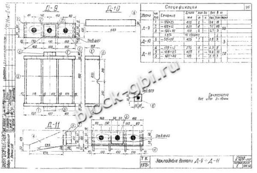 Фундамент ФС2-А5нм