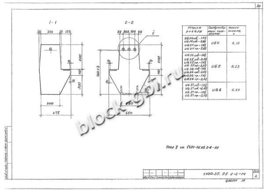Ригель ИБ27пр-2