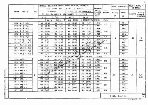 Плита 1ПГ 6-5
