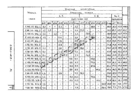 Свая С 280.35-Св